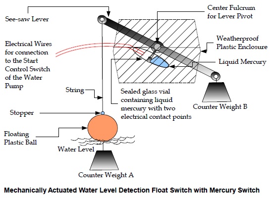 Mechanically Actuated Water Level Detection Float Ball Switch