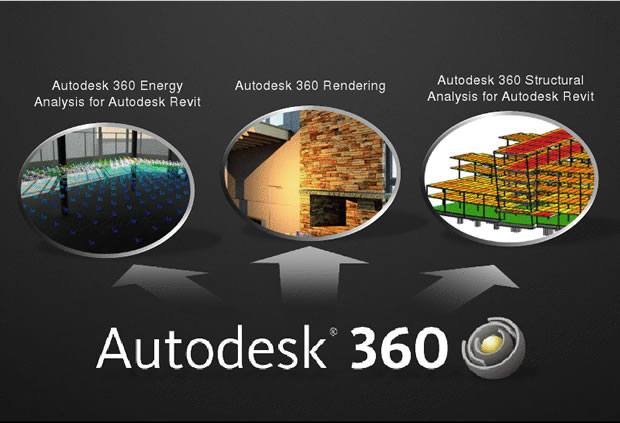 Autodesk portafolio 2013, liberado con grandes mejoras