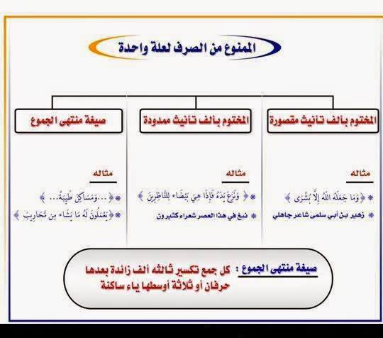 صيغة منتهى الجموع من بين الكلمات التالية هي