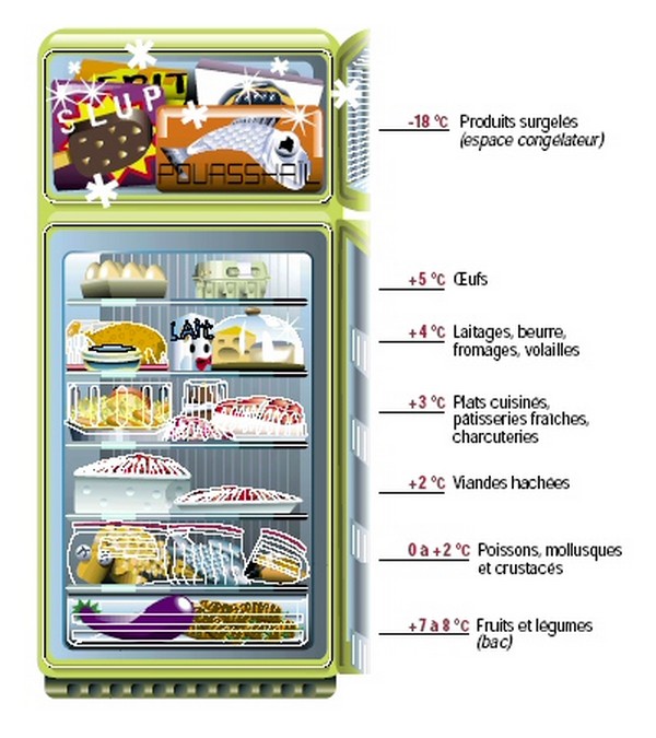 Conservation Pomelo Au Frigo at Shawna Schermerhorn blog