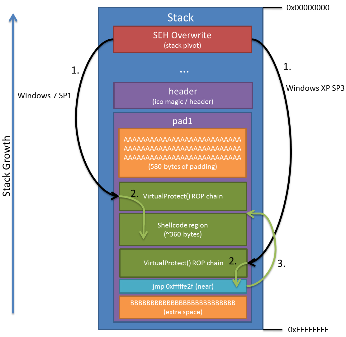 rop chain