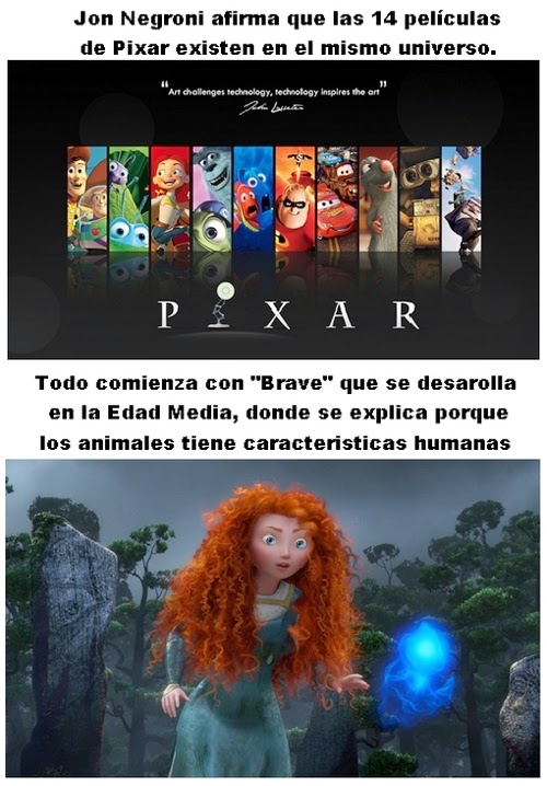 teoria Pixar