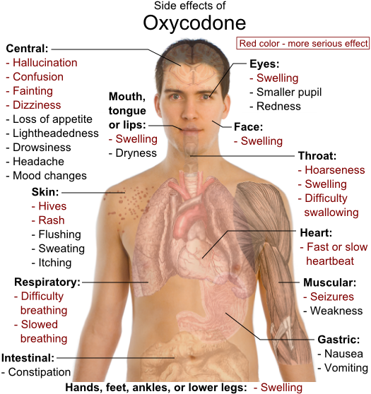 oxycodone withdrawal side effects - MedHelp