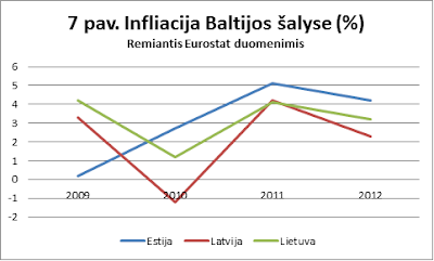 Paveikslėlis