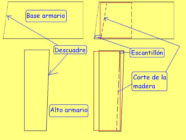 Consulta:¿cómo sacar un descuadre en un hueco de armario? Corte+madera