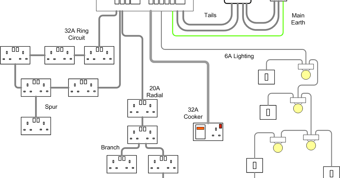 electrical engineering world typical house wiring diagram electrical engineering world typical house wiring diagram