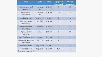 2014 Race results
