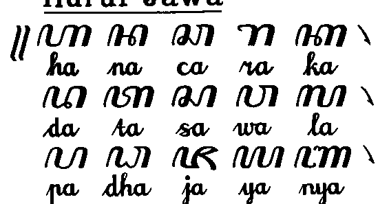 Hanacaraka Sejarah Aksara Jawa