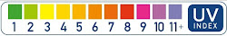 Nivel de radiación UV por Regiones