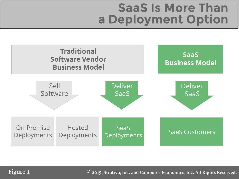 Understand the deployment options for a two tier erp suite strategy