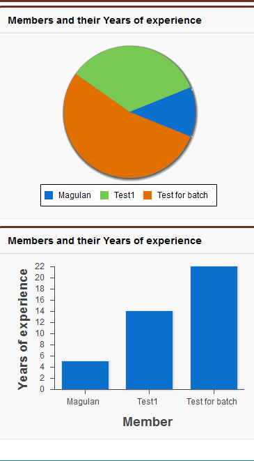 Oracle Apex Pie Chart Example