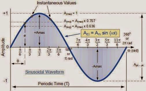 Periodic%2BWaveform.jpg