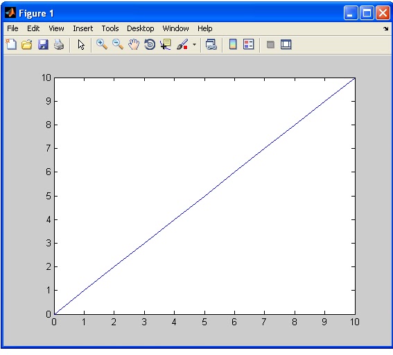 Ramp Function Digital Signal Processing