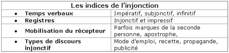 RP 10e C  Français Les Types de discours