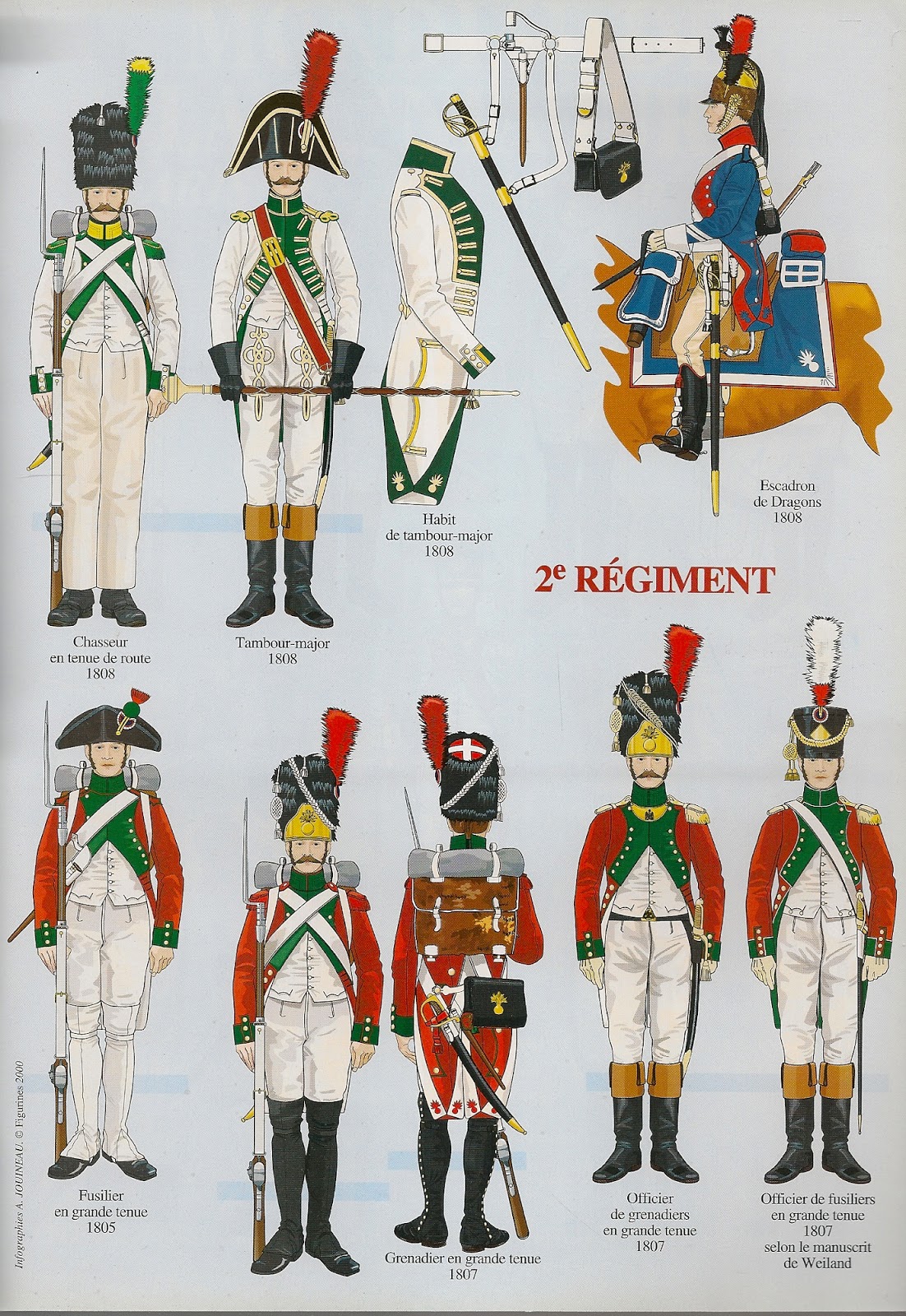 MINIATURAS MILITARES POR ALFONS CÀNOVAS LA GARDE DE PARIS, (18061812