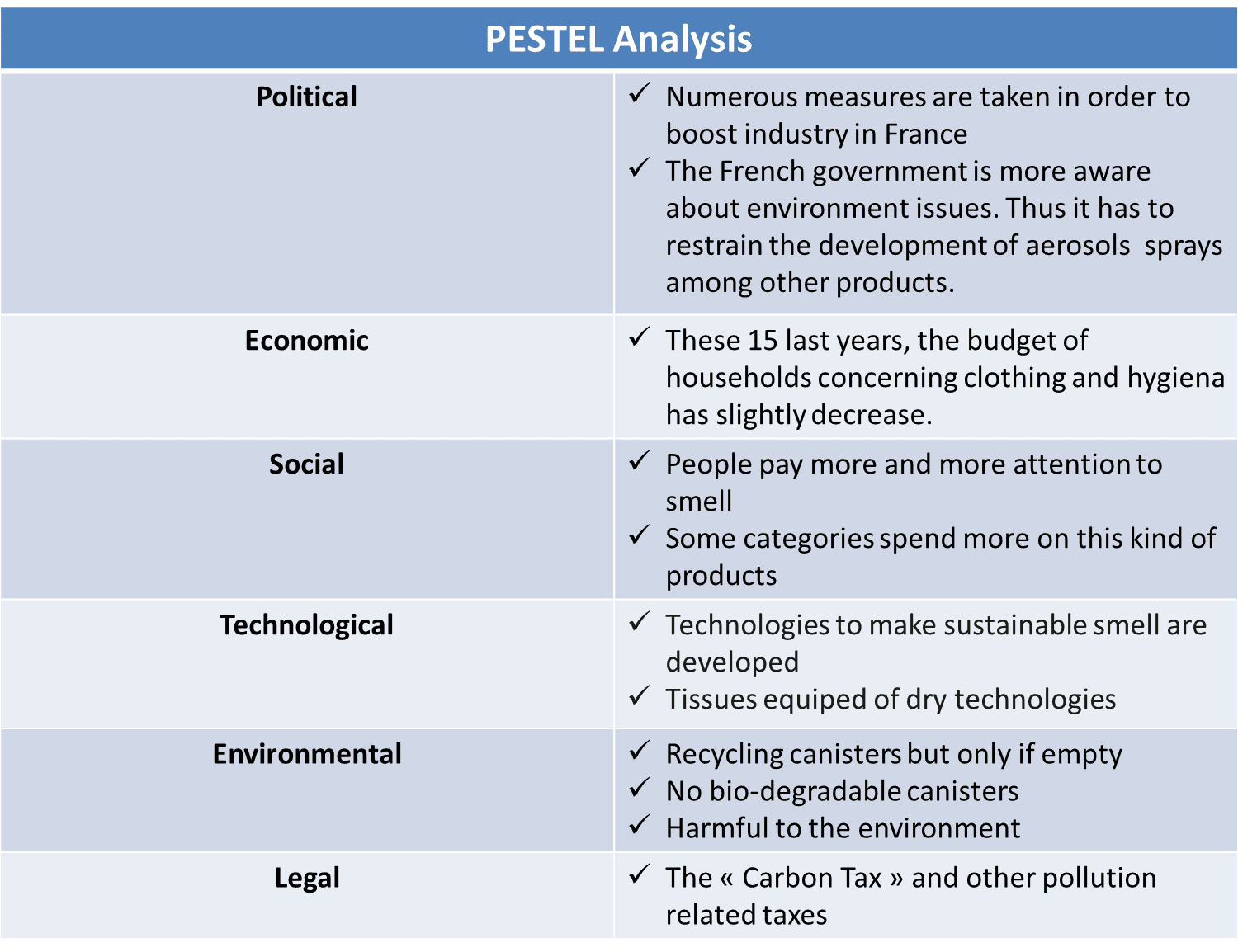 pestle analysis of bp essays pestle analysis of bp essays