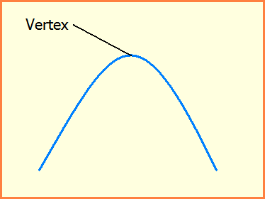 The Math Blog: Vertex of a parabola