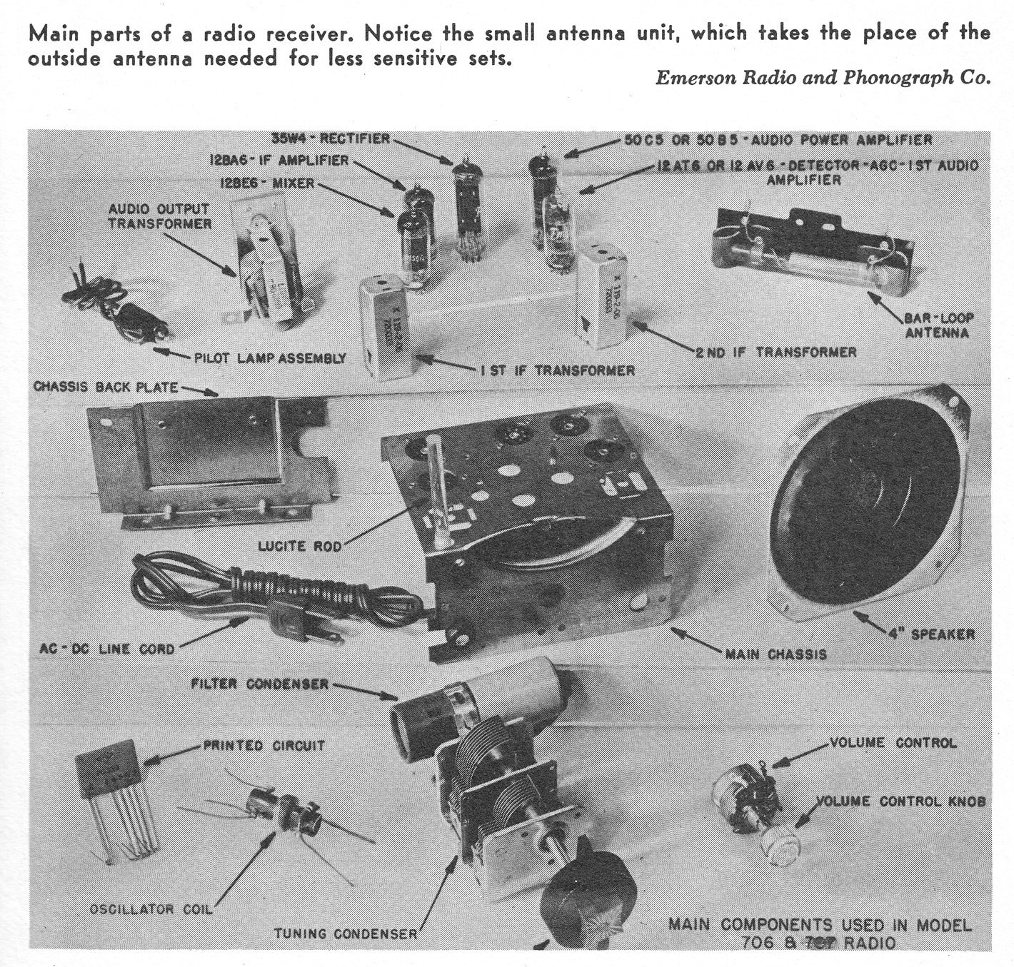 Konvergenz Allergie Glatt parts of a radio Bundesweit Allergisch Durch