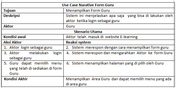 Tutorial Kampus Com Kumpulan Tutorial