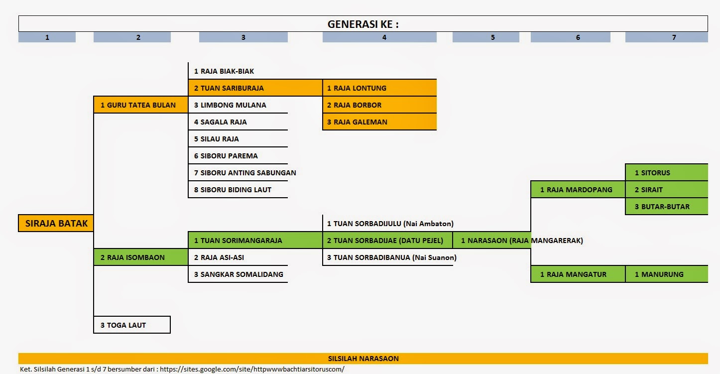 Nairasaon Narasaon Obatak