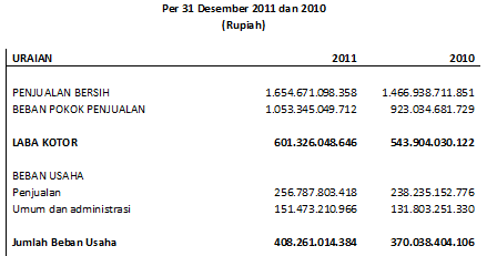 Laba+rugi+mandom+indonesia.png Laba+rugi+mandom+indonesia.png