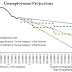 Great Graphic:  Fed Unemployment Projections