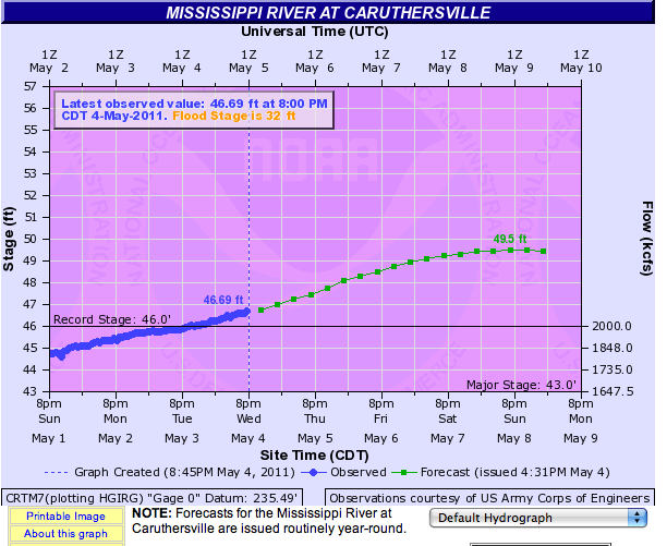 MSE Creative Consulting Blog Mississippi River Flooding Update