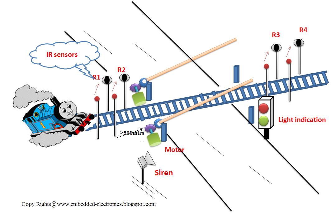 EmbeddedElectronics Automatic Train Gate controlling / Metro Train