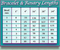 Power Balance Bracelet Size Chart