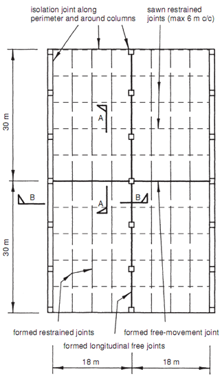 Floating slab design example – plan showing movement joints.