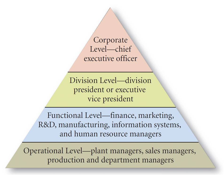 corporate level vs operational communication Operational objectives are usually evaluated using operational level in williams holds a bachelor of arts and a master of arts in communication from the. corporate level vs operational communication Operational objectives are usually evaluated using operational level in williams holds a bachelor of arts and a master of arts in communication from the.