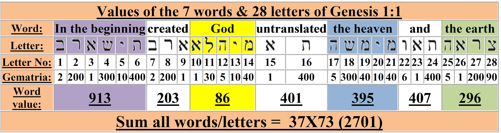 word with this letters