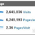 10 BLOG PENYUMBANG TRAFFIC TAHUN 2011...TERIMA KASIH.