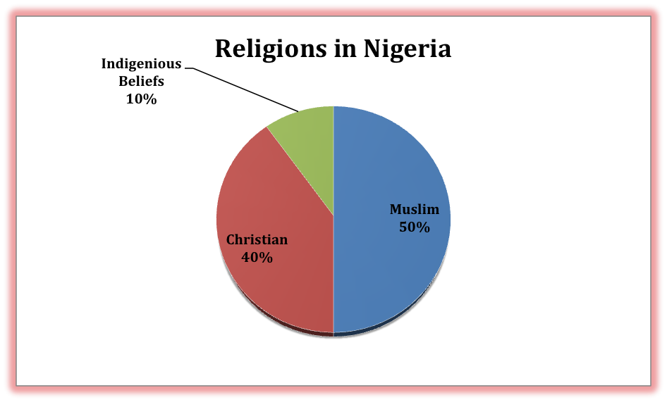 Science Reason And Logic Rule Language And Religion