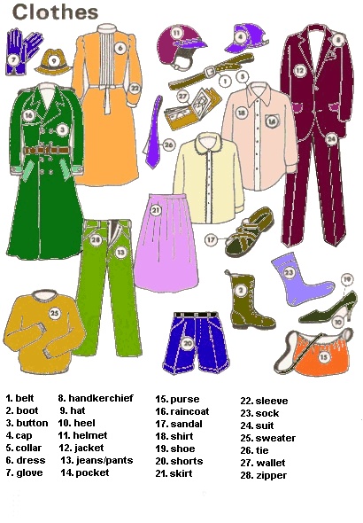 roupas em inglês