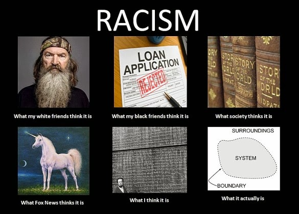 What is racism?