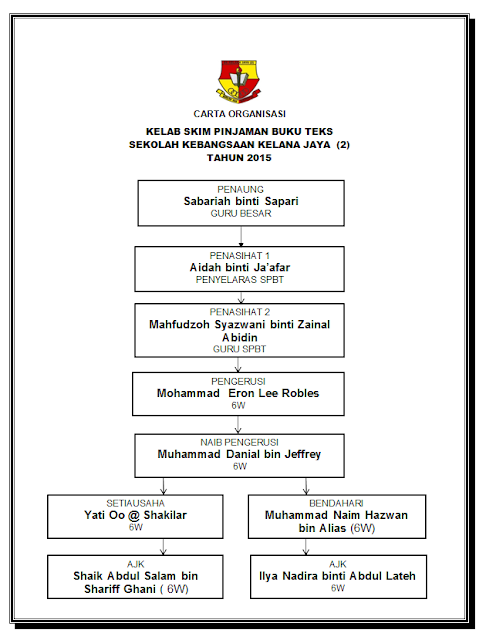 UNIT SKIM PINJAMAN BUKU TEKS SK KELANA JAYA (2) KELAB SPBT