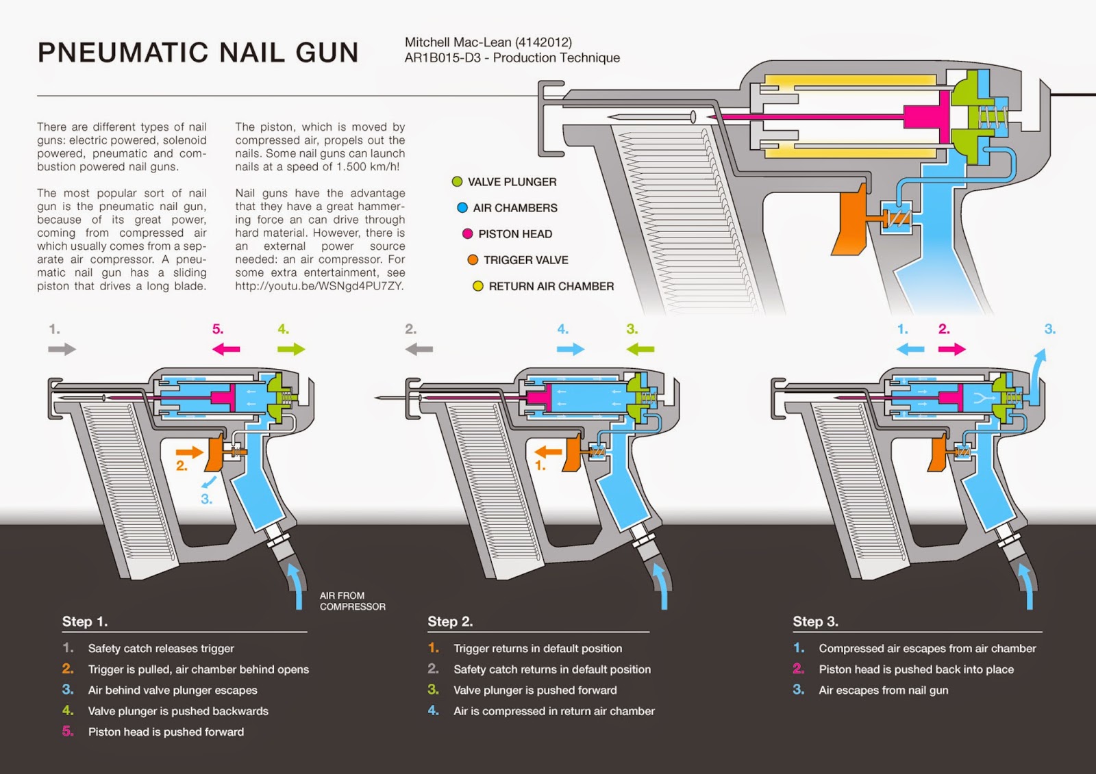How Does A Nail Gun Work at Patricia Moore blog