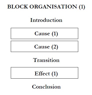 essay topics