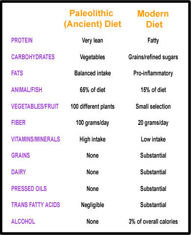 Healthy+diet+chart