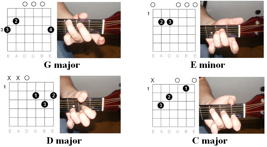 Easy Guitar Tabs Easy Guitar Tabs Bloodhound Gang