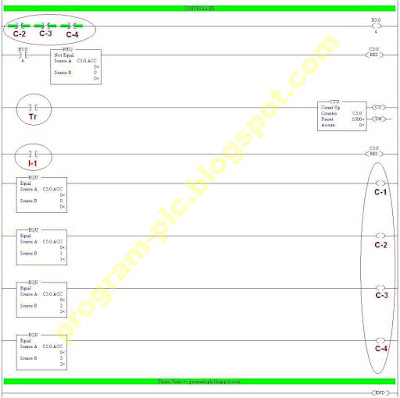 Controller for Allen Bradley PLC