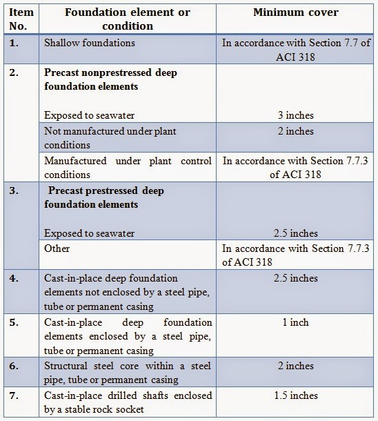aci 318 section 17.2.3.4.2 aci 318 section 17.2.3.4.2