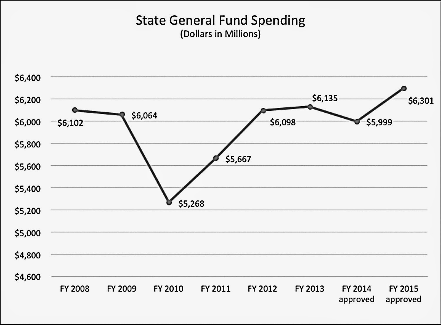 The Kansas Budget The Wall Street Journal Tells Kansans to Look Away