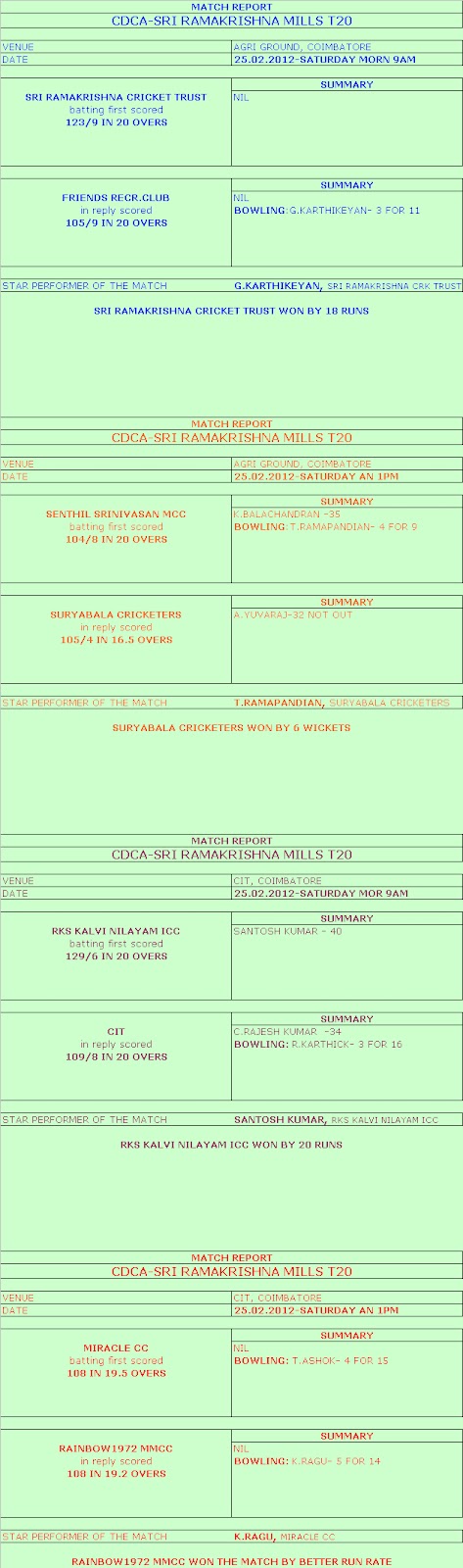 CDCA-SRI RAMAKRISHNA MILLS T20