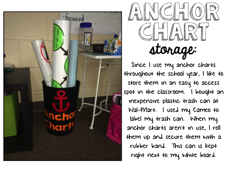 Who's Who and Who's New Using anchor charts in the classroom