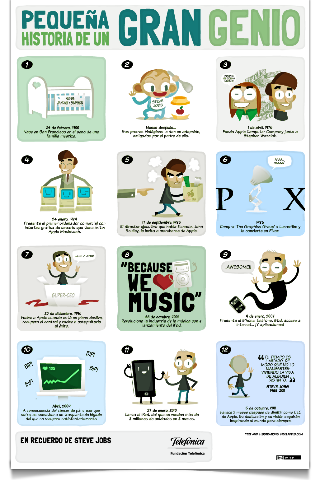 Infografía de Steve Jobs, su vida y éxitos en una imagen (En español) VidaBytes