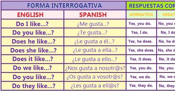 juegos preguntas wh aprende ingl 233 s interrogative form and short answers juegos preguntas wh aprende ingl 233 s interrogative form and short answers