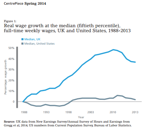 median+real+wages.png