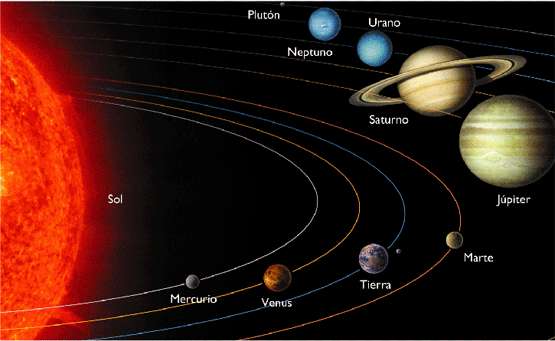 ... las siguientes cuestiones sobre los planetas de nuestro Sistema Solar